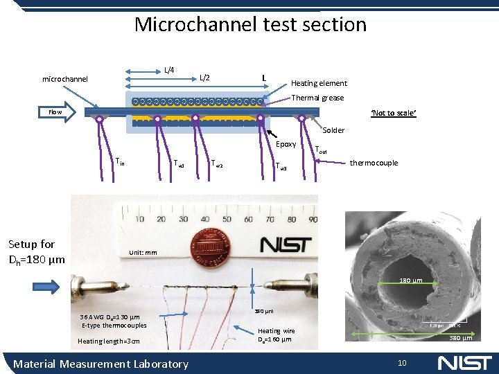 Microchannel test section L/4 microchannel L L/2 Heating element Thermal grease Flow ‘Not to