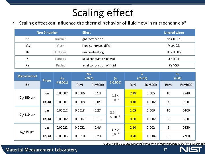 Scaling effect • Scaling effect can influence thermal behavior of fluid flow in microchannels*