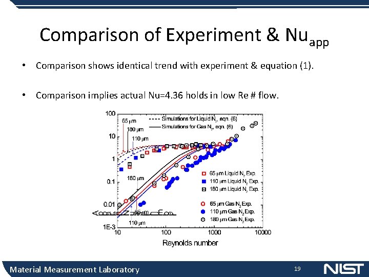 Comparison of Experiment & Nuapp • Comparison shows identical trend with experiment & equation