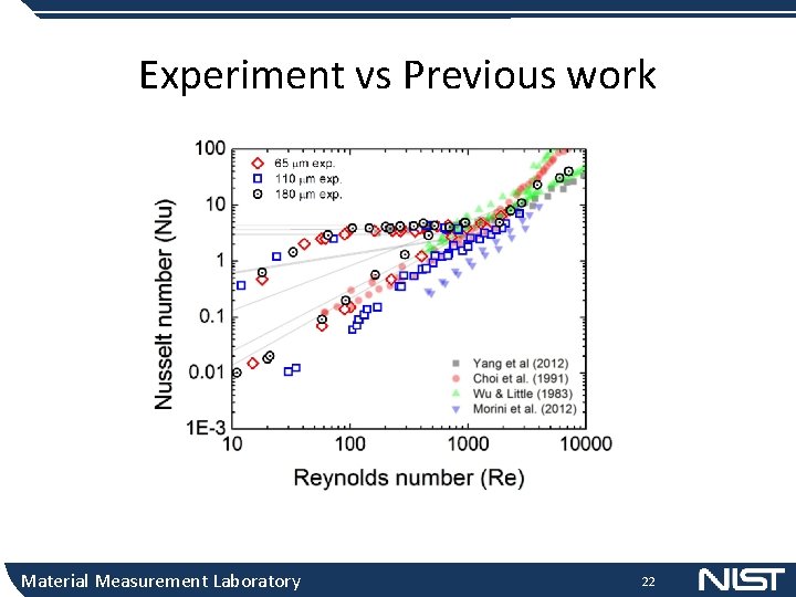 Experiment vs Previous work Material Measurement Laboratory 22 