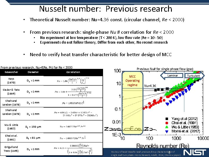 Nusselt number: Previous research • Theoretical Nusselt number: Nu=4. 36 const. (circular channel, Re