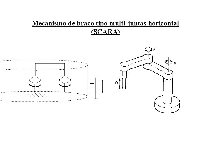 Mecanismo de braço tipo multi-juntas horizontal (SCARA) 