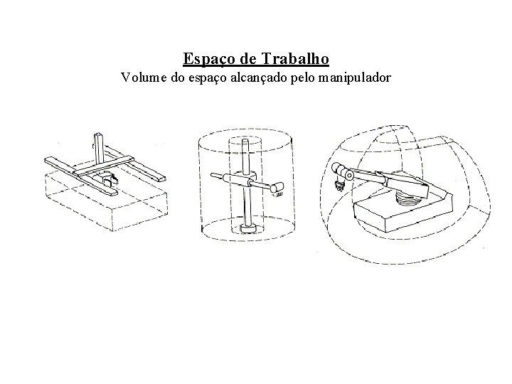 Espaço de Trabalho Volume do espaço alcançado pelo manipulador 