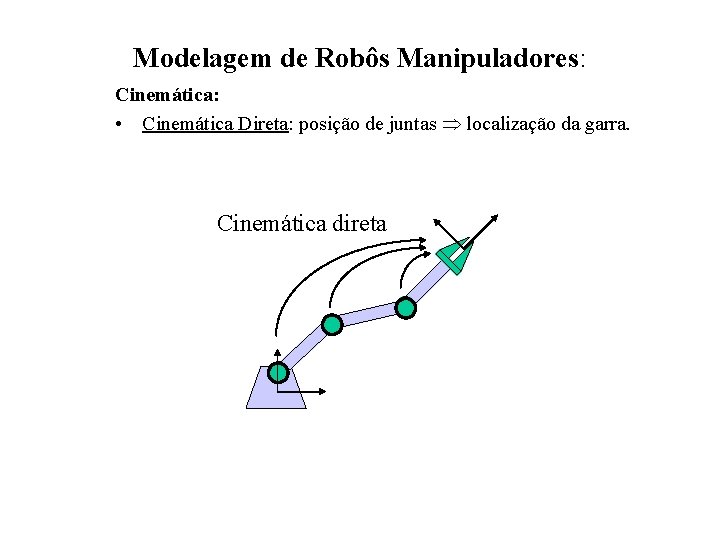 Modelagem de Robôs Manipuladores: Cinemática: • Cinemática Direta: posição de juntas localização da garra.