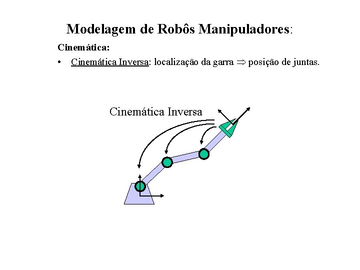 Modelagem de Robôs Manipuladores: Cinemática: • Cinemática Inversa: localização da garra posição de juntas.
