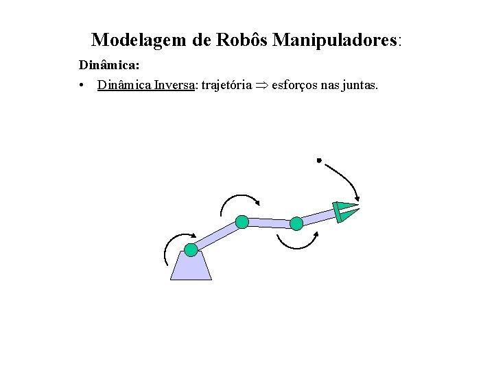 Modelagem de Robôs Manipuladores: Dinâmica: • Dinâmica Inversa: trajetória esforços nas juntas. 