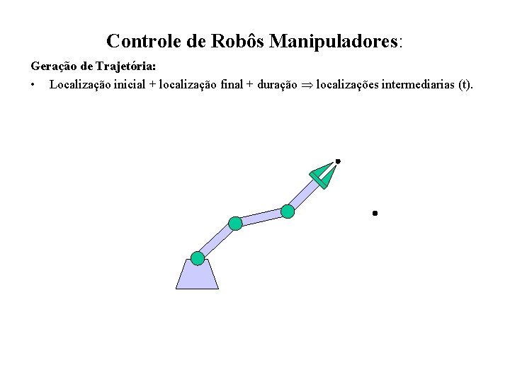Controle de Robôs Manipuladores: Geração de Trajetória: • Localização inicial + localização final +