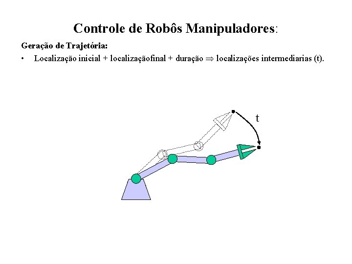 Controle de Robôs Manipuladores: Geração de Trajetória: • Localização inicial + localizaçãofinal + duração