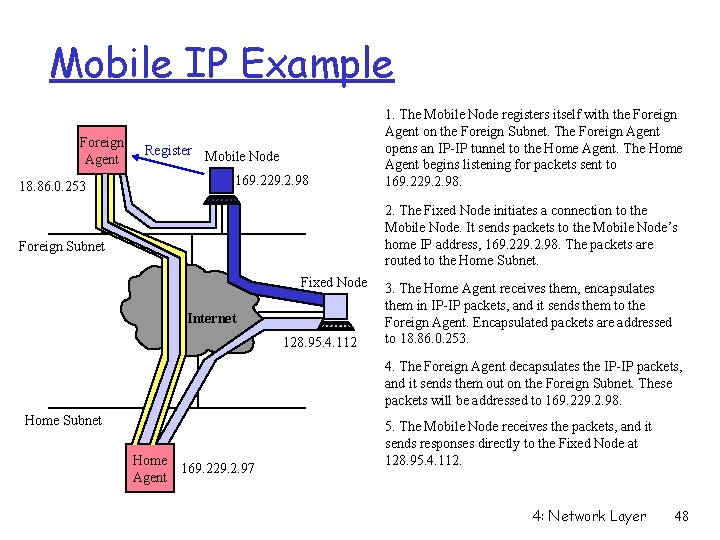 Mobile IP Example Foreign Agent Register Mobile Node 169. 229. 2. 98 18. 86.
