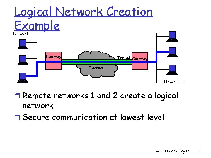 Logical Network Creation Example Network 1 Gateway Tunnel Gateway Internet Network 2 r Remote