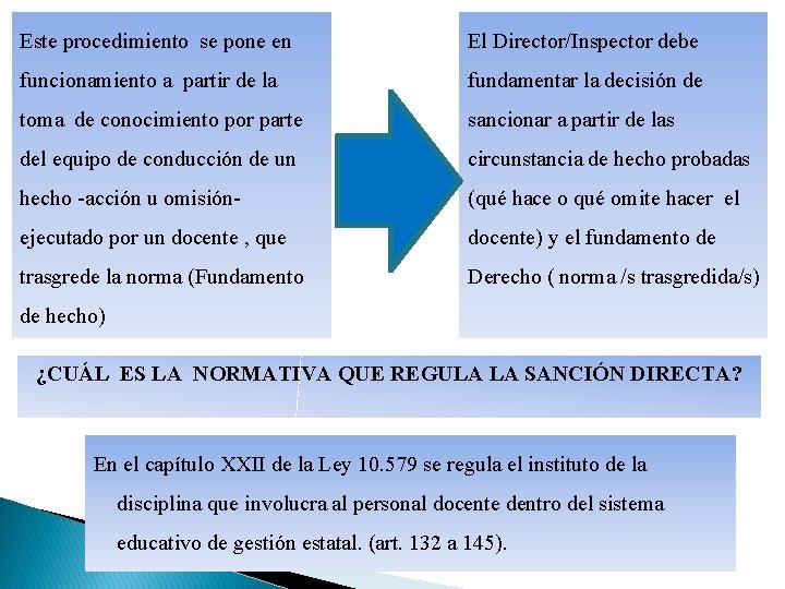 Este procedimiento se pone en El Director/Inspector debe funcionamiento a partir de la fundamentar