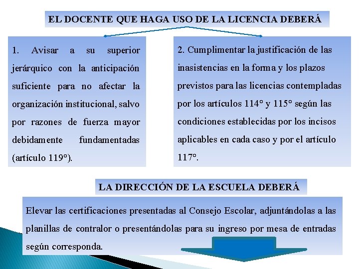 EL DOCENTE QUE HAGA USO DE LA LICENCIA DEBERÁ 1. Avisar a su superior