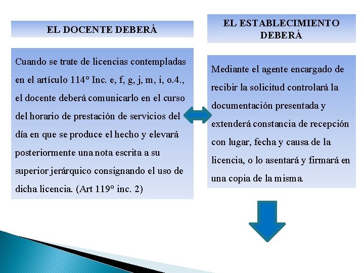 EL DOCENTE DEBERÁ Cuando se trate de licencias contempladas en el artículo 114° Inc.