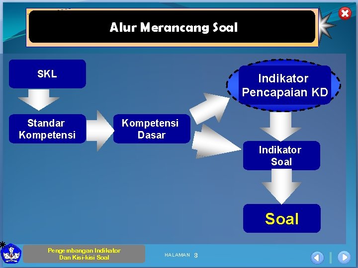 Alur Merancang Soal SKL Standar Kompetensi Indikator Pencapaian KD Kompetensi Dasar Indikator Soal Pengembangan