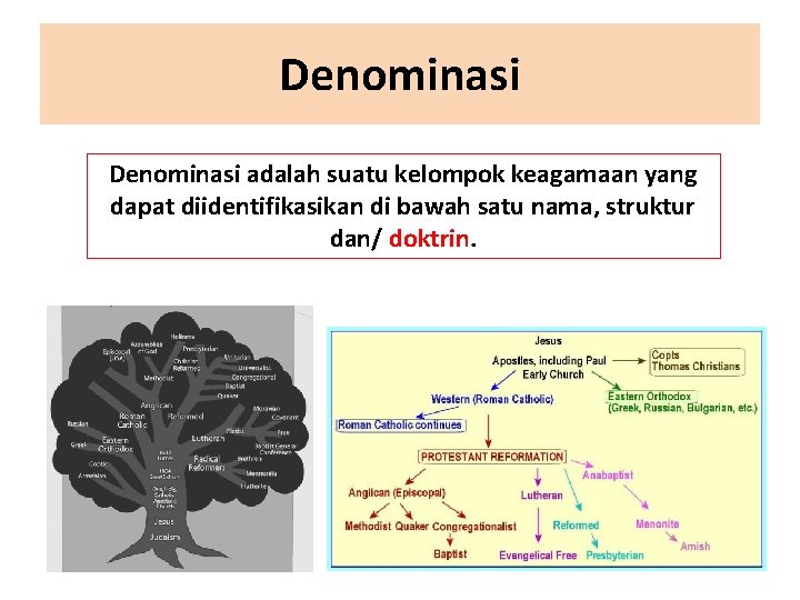 Denominasi adalah suatu kelompok keagamaan yang dapat diidentifikasikan di bawah satu nama, struktur dan/