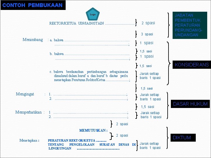 CONTOH PEMBUKAAN Logo REKTOR/KETUA UIN/IAIN/STAIN. . . . , 2 spasi 3 spasi Menimbang