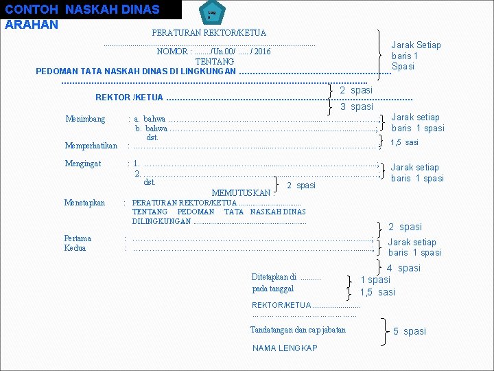 CONTOH NASKAH DINAS ARAHAN Log o PERATURAN REKTOR/KETUA. . . . . . .