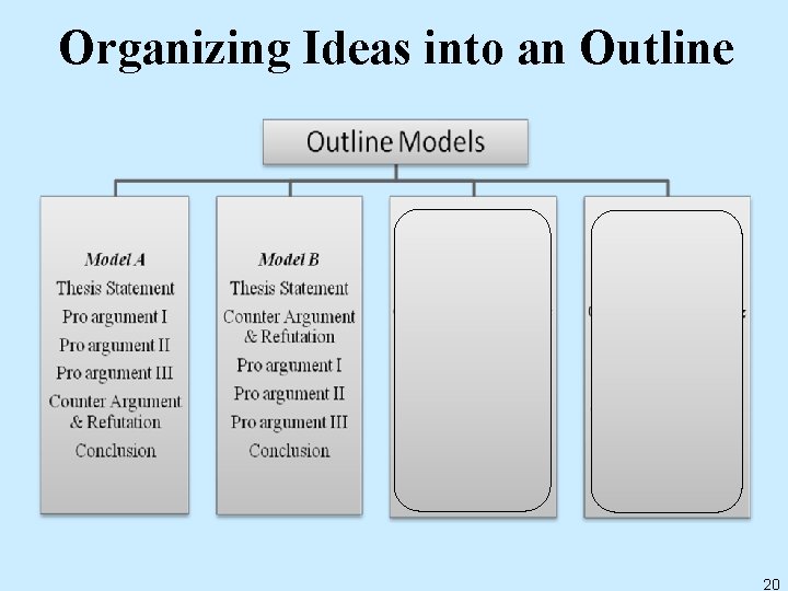 Organizing Ideas into an Outline 20 