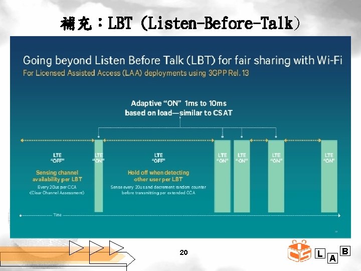 補充：LBT (Listen-Before-Talk) 20 L A B 