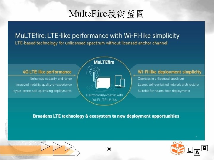 Multe. Fire技術藍圖 30 L A B 