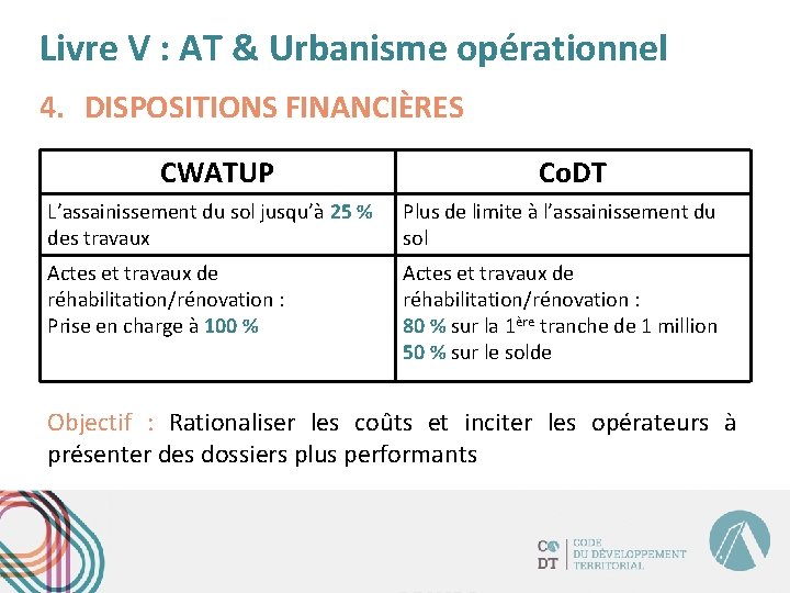 Livre V : AT & Urbanisme opérationnel 4. DISPOSITIONS FINANCIÈRES CWATUP Co. DT L’assainissement