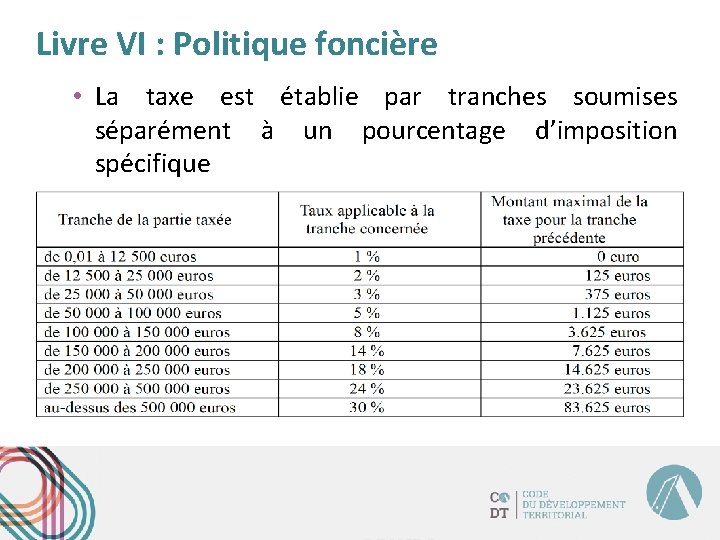 Livre VI : Politique foncière • La taxe est établie par tranches soumises séparément