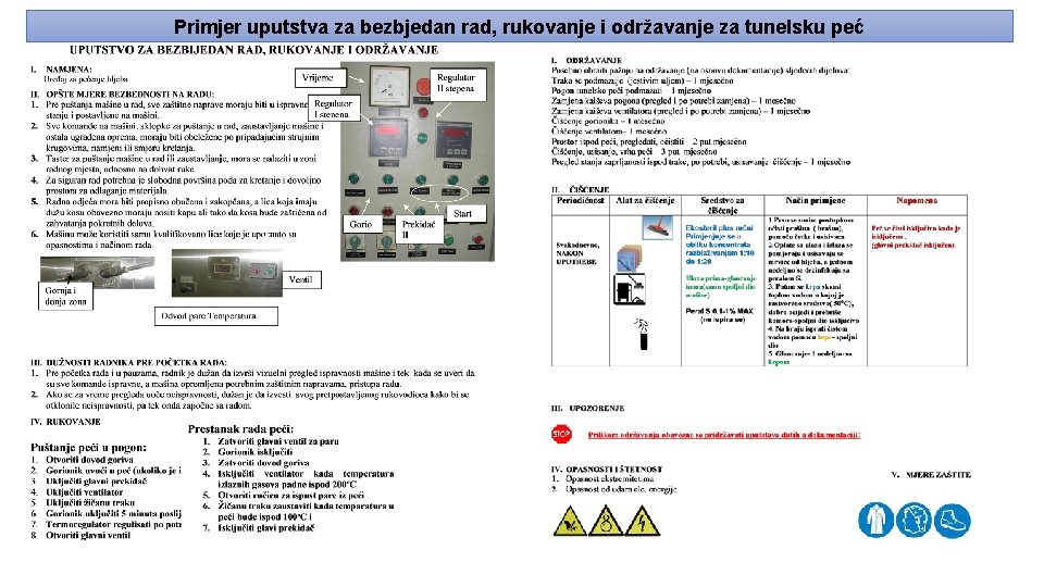 Primjer uputstva za bezbjedan rad, rukovanje i održavanje za tunelsku peć 