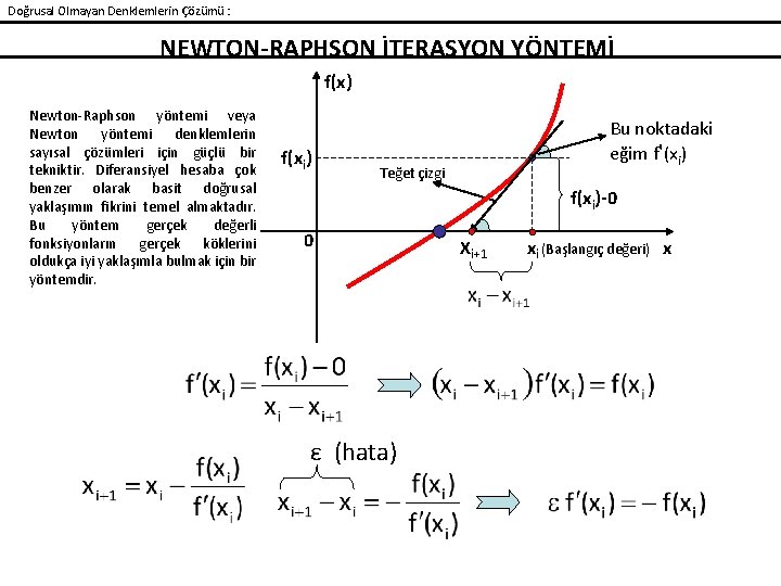 Doğrusal Olmayan Denklemlerin Çözümü : NEWTON-RAPHSON İTERASYON YÖNTEMİ f(x) Newton-Raphson yöntemi veya Newton yöntemi