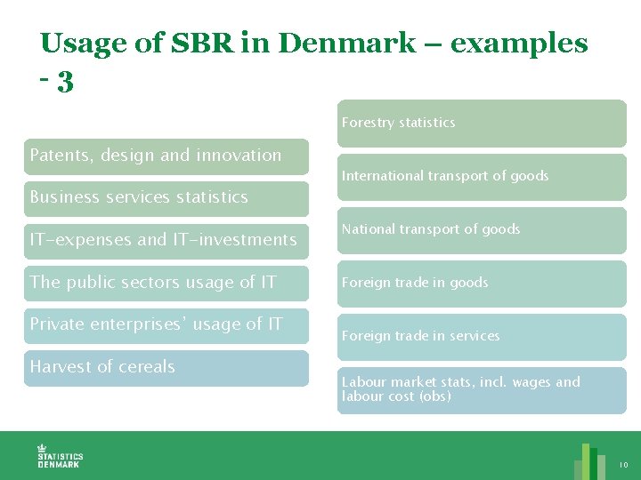 Usage of SBR in Denmark – examples -3 Forestry statistics Patents, design and innovation