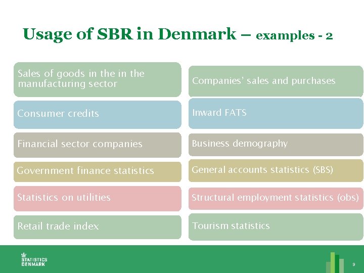 Usage of SBR in Denmark – examples - 2 Sales of goods in the