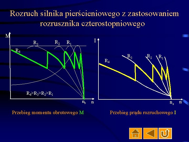 Rozruch silnika pierścieniowego z zastosowaniem rozrusznika czterostopniowego M R 3 R 2 I R