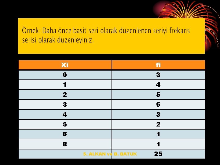 Xi fi 0 3 1 4 2 5 3 6 4 3 5 2