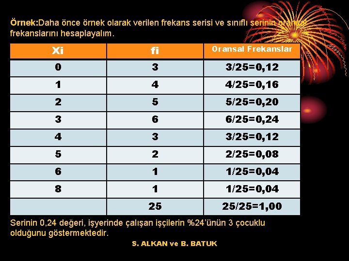 Örnek: Daha önce örnek olarak verilen frekans serisi ve sınıflı serinin oransal frekanslarını hesaplayalım.
