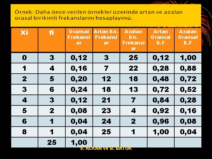 Xi fi 0 3 0, 12 3 1 2 3 4 5 6 8
