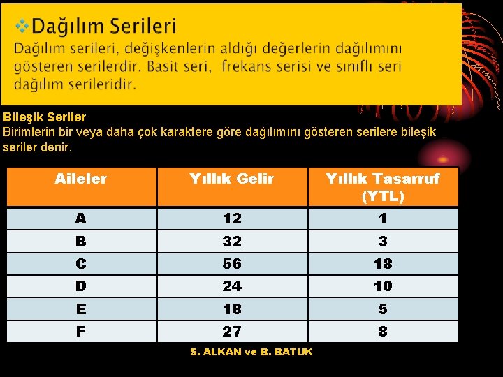 Bileşik Seriler Birimlerin bir veya daha çok karaktere göre dağılımını gösteren serilere bileşik seriler