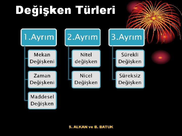 Değişken Türleri S. ALKAN ve B. BATUK 