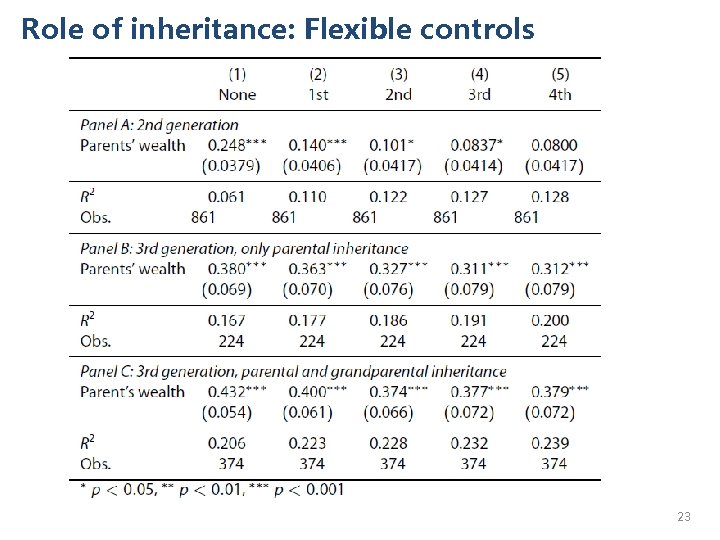 Role of inheritance: Flexible controls 23 