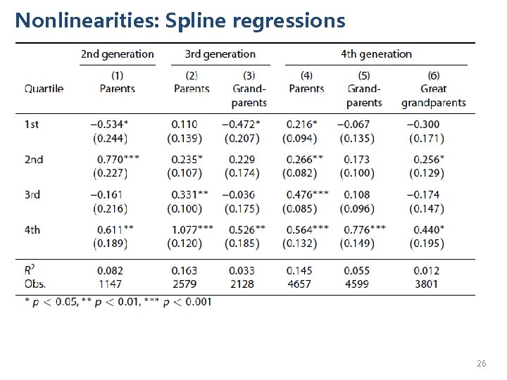 Nonlinearities: Spline regressions 26 
