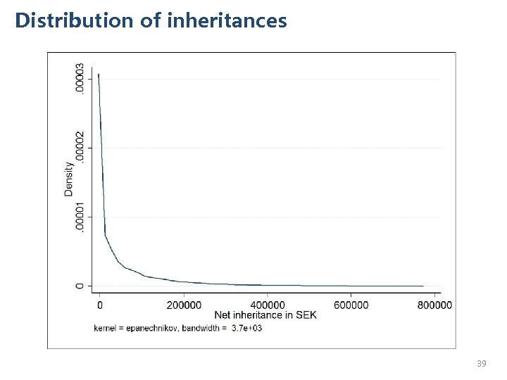 Distribution of inheritances 39 