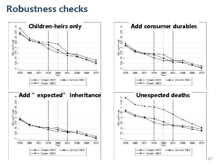 Robustness checks Children-heirs only Add ”expected” inheritance Add consumer durables Unexpected deaths 47 
