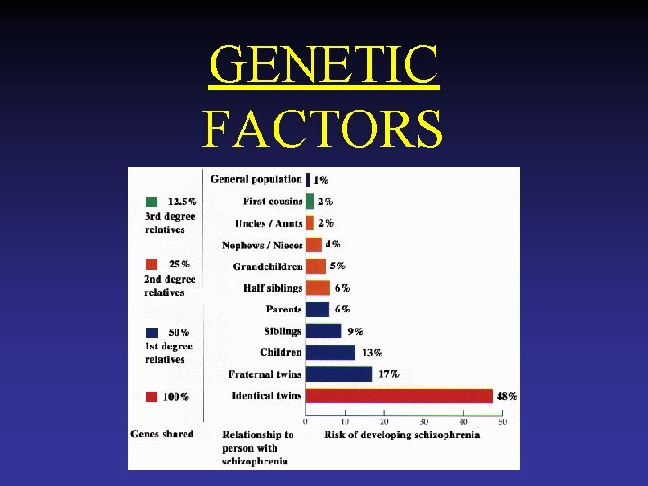GENETIC FACTORS 