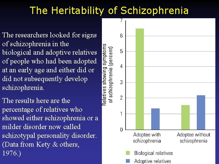 The Heritability of Schizophrenia The researchers looked for signs of schizophrenia in the biological