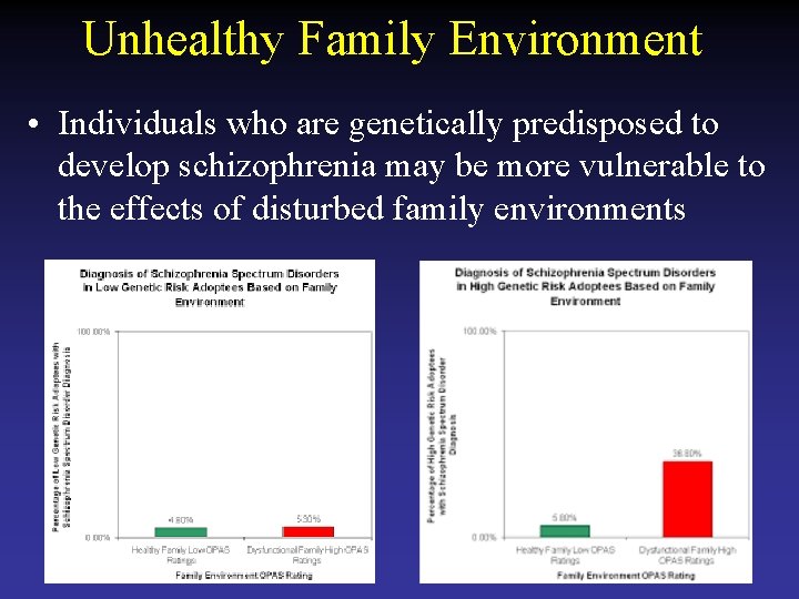 Unhealthy Family Environment • Individuals who are genetically predisposed to develop schizophrenia may be