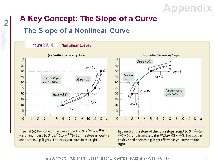 chapter Appendix A Key Concept: The Slope of a Curve The Slope of a