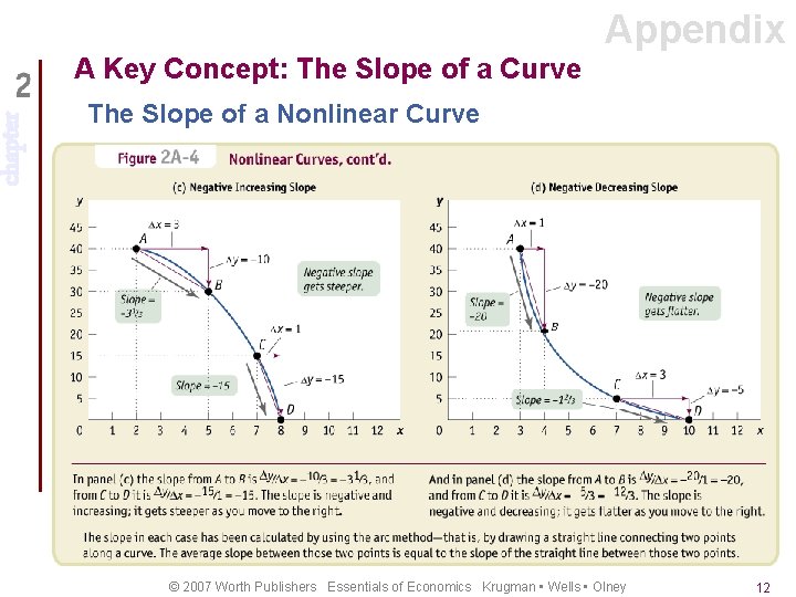 chapter Appendix A Key Concept: The Slope of a Curve The Slope of a
