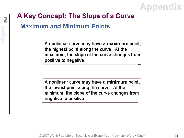 chapter Appendix A Key Concept: The Slope of a Curve Maximum and Minimum Points
