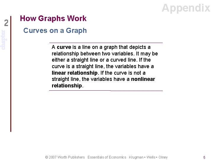 chapter Appendix How Graphs Work Curves on a Graph A curve is a line