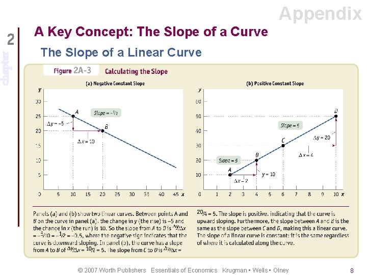 chapter Appendix A Key Concept: The Slope of a Curve The Slope of a