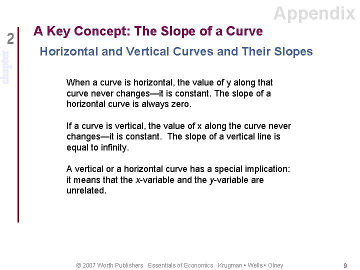 chapter Appendix A Key Concept: The Slope of a Curve Horizontal and Vertical Curves