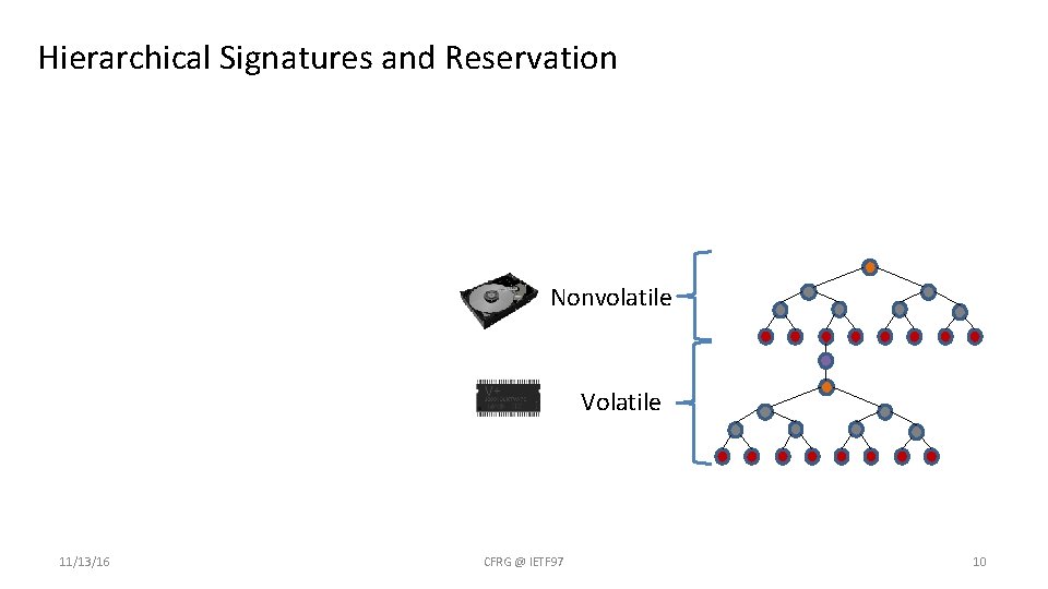 Hierarchical Signatures and Reservation Nonvolatile Volatile 11/13/16 CFRG @ IETF 97 10 